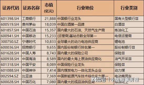 A股龙头100强！含科技与|凯发网娱乐官网集团网址医药中国核