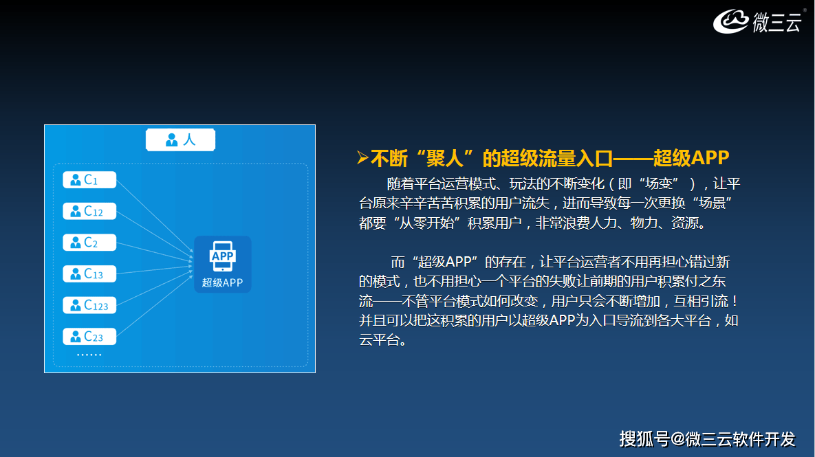 微界超级链数商系统：微三云超级APP去中心化共治D|k8凯发