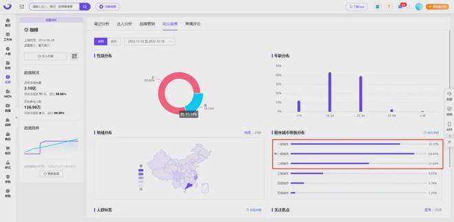 小红书热门话题排行 |k8凯发真人娱乐手机开户“早C晚A”不